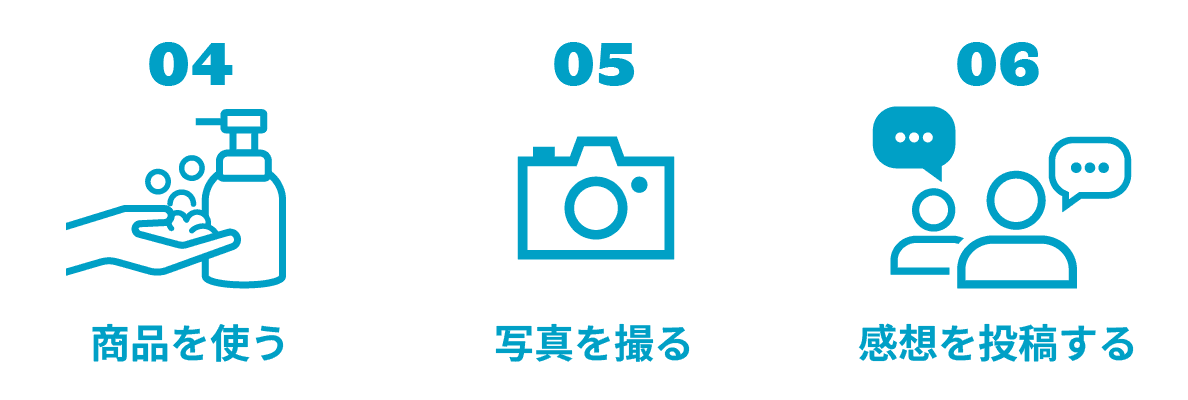モニター投稿の流れ：04 商品を使う、05 写真を撮る、06 感想を投稿する