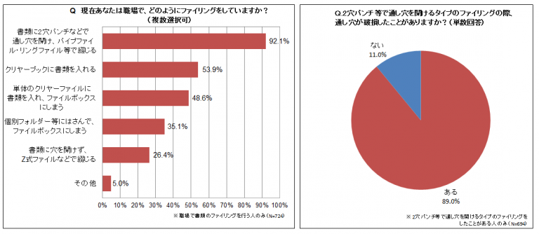 カウネットモニカ「職場のファイリングに関する調査」