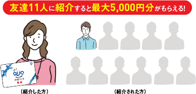 友達11人に紹介すると最大5.000円分がもらえる！