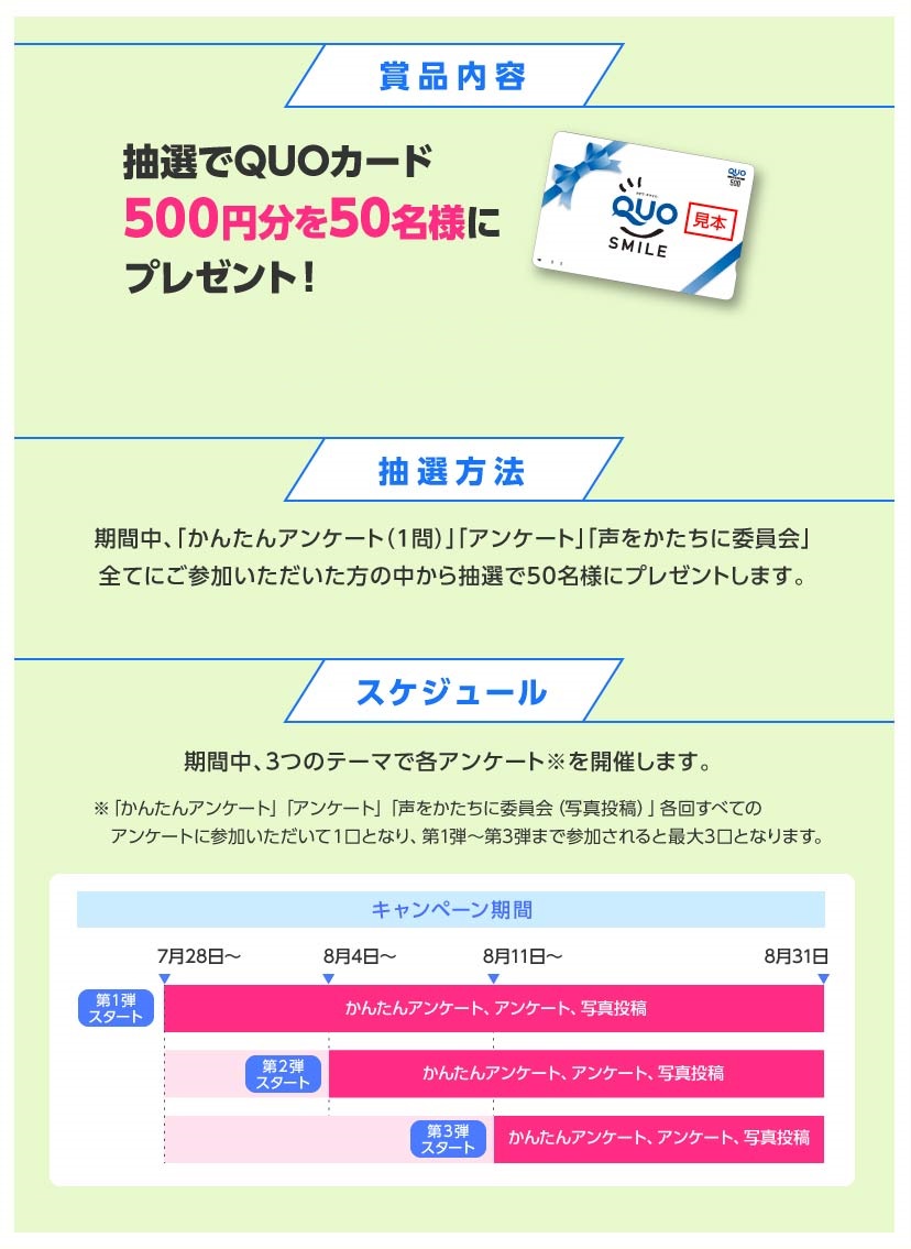 商品内容／抽選方法／スケジュール