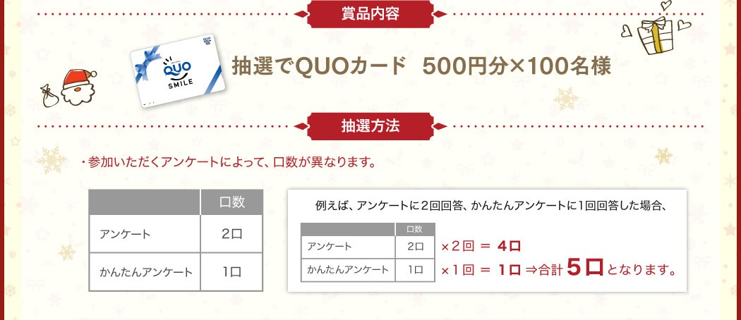 賞品内容・抽選方法