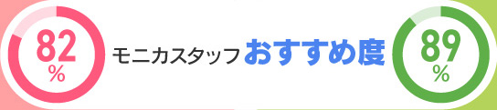 モニカスタッフおすすめ度