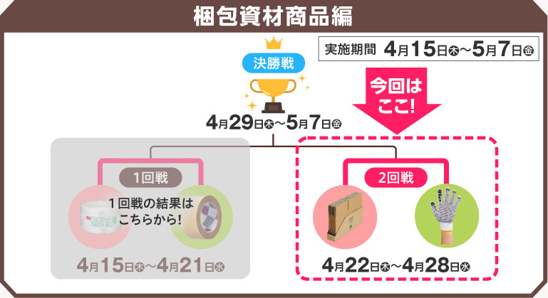 梱包資材商品編