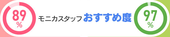 モニカスタッフおすすめ度