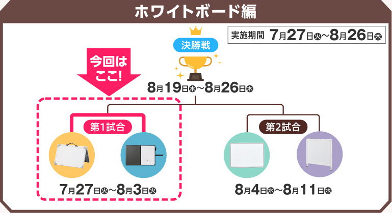 ホワイトボード編