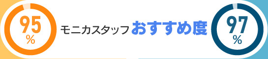 モニカスタッフおすすめ度