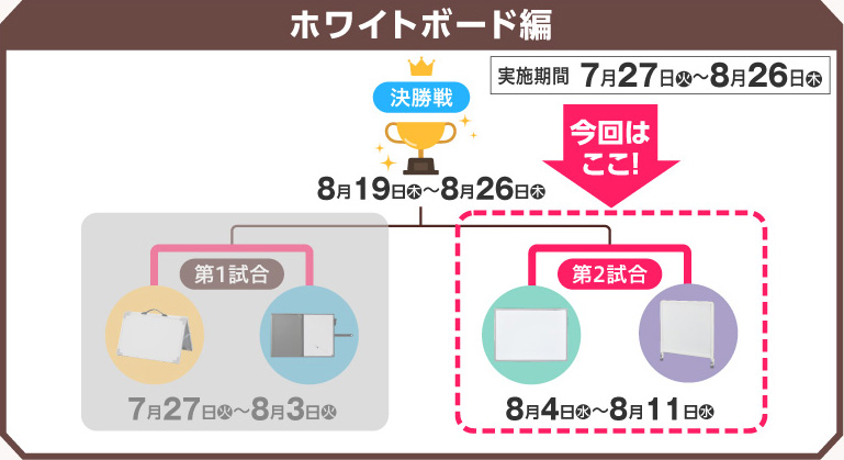 ホワイトボード編