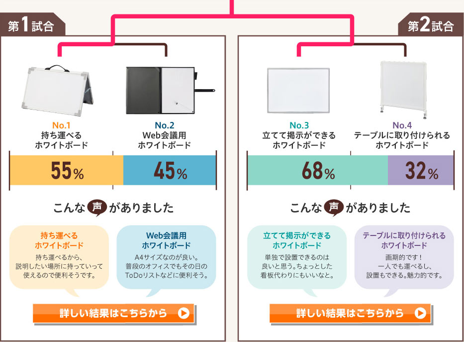 1回戦・2回戦