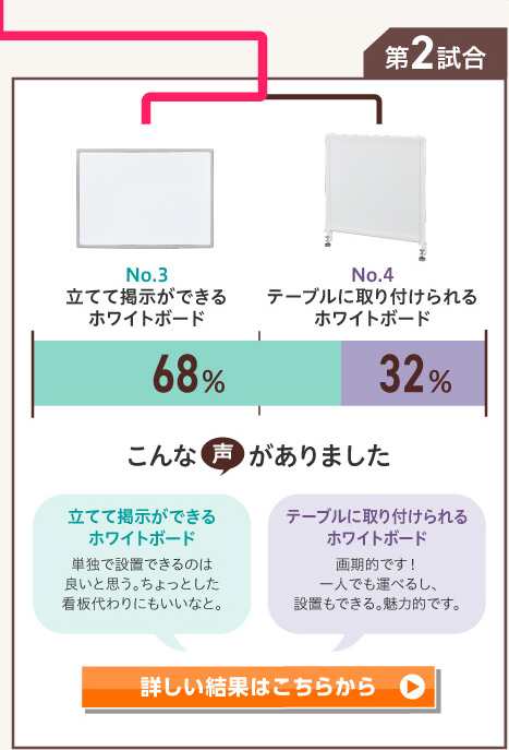 2回戦