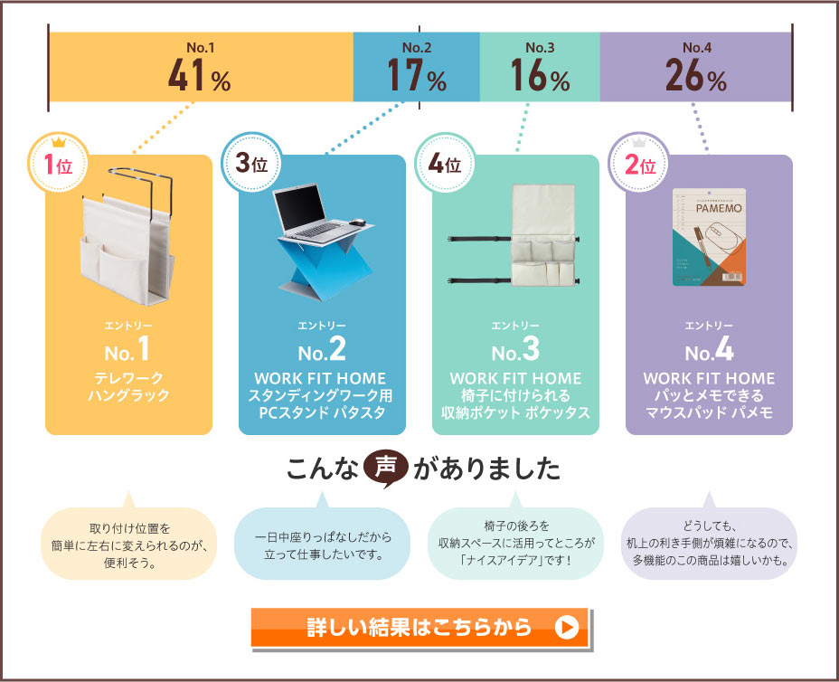 結果発表‼