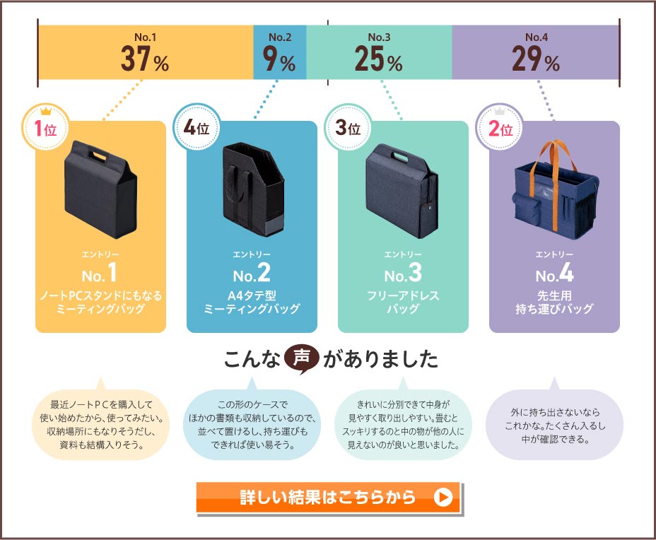 結果発表‼