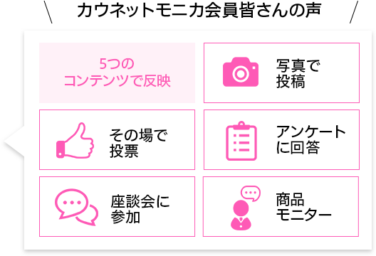 カウネットモニカ会員皆さんの声