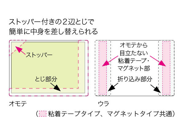 ストッパー付きの2辺とじで簡単に中身を差し替えられる