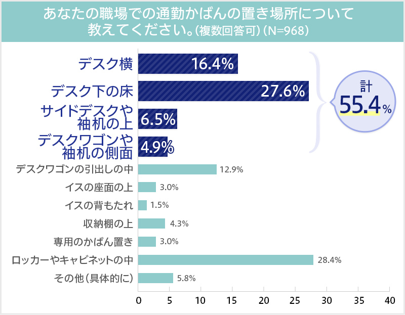 グラフ