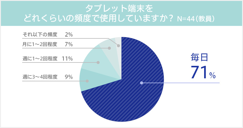 グラフ