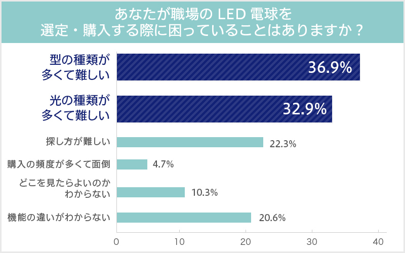 グラフ