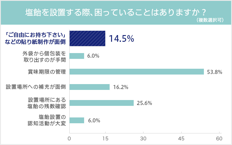 グラフ