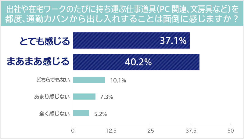 グラフ