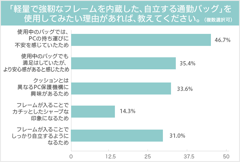 グラフ