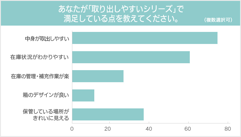 グラフ