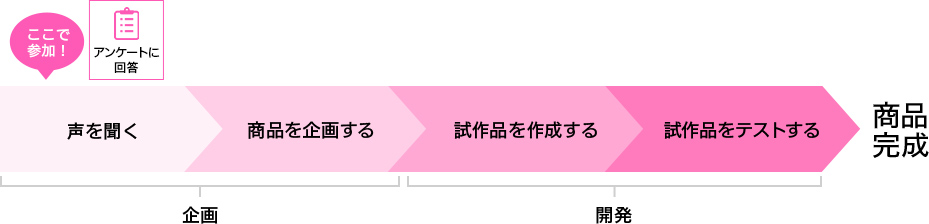 流れ