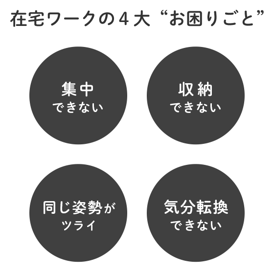 在宅ワークの４大 “お困りごと” ／集中できない 収納できない 同じ姿勢がツライ 気分転換できない