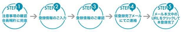 STEP説明